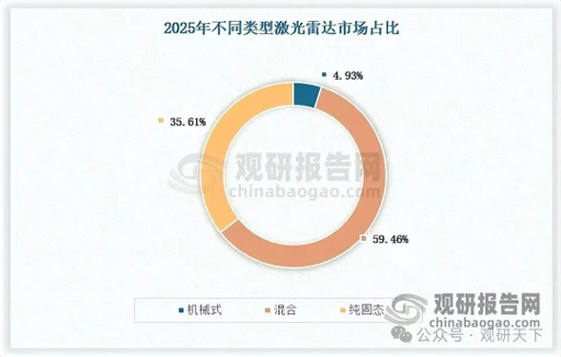 技术跃迁叠加需求释放，激光雷达加速放量起飞