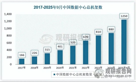 数据中心建设提振电力硬件需求：SST 固态变压器打开全新增长赛道