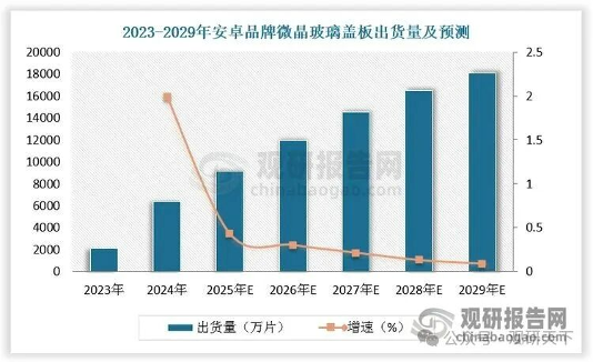 智能场景渗透 美国康宁引领+戈碧迦等国产发力 纳米微晶玻璃行业高端竞争将加剧