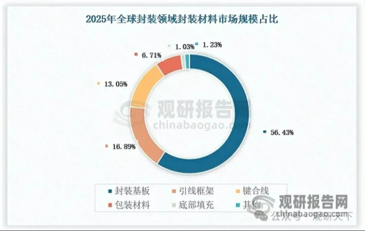 玻璃基板性能突出，AI 浪潮催动行业应用持续深化