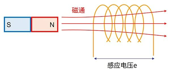 【应用方案】利用磁场感应进行通信和测距，天线线圈能做到稳定、省电、精度高！