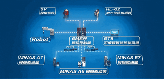 【应用方案】精准智控 顺滑折叠 —— 松下电脑铰链解决方案