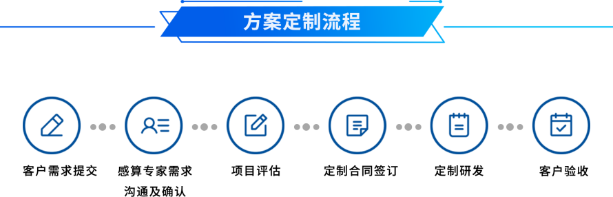 方案定制流程.png