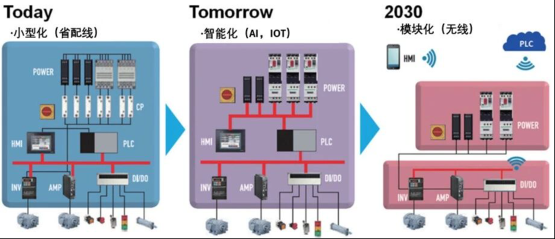 【应用方案】盘柜设计效率升级：IDEC 帮你省工时、省空间、提附加值
