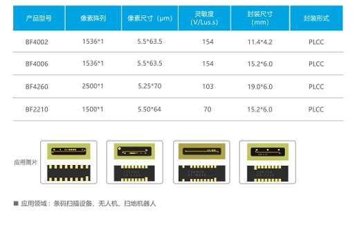 降噪+高感光+3000帧，这套高性价比线阵图像传感器产品夯爆了！