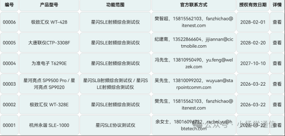 【技术分享】星闪的射频一致性怎么测？---星闪SLE