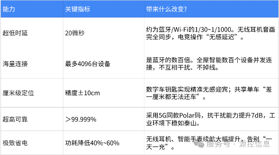 【技术分享】星闪技术完全解读：蓝牙和Wi-Fi之后，中国给出了第三个答案