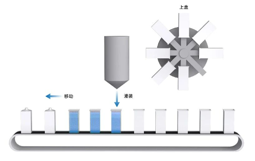 【应用方案】屋顶盒灌装机上的振动抑制方案：优化液体动态稳定性，提高生产效率