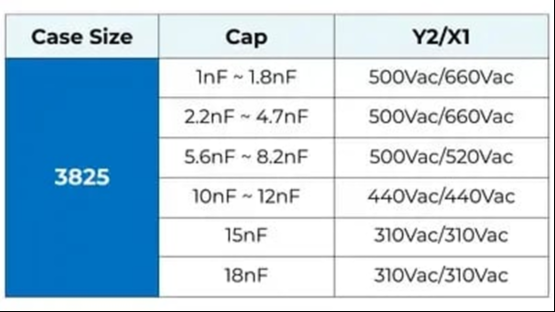 全新3825封装X1/Y2级MLCCs，拓宽高压设计灵活度