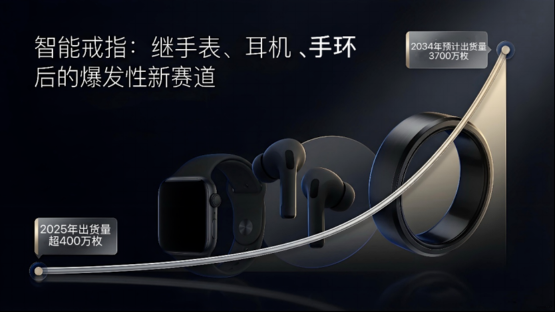 美新半导体MXC3500 - 旗舰版IOT加速度计以超薄・超低功耗・超大 FIFO，助力智能戒指极致设计