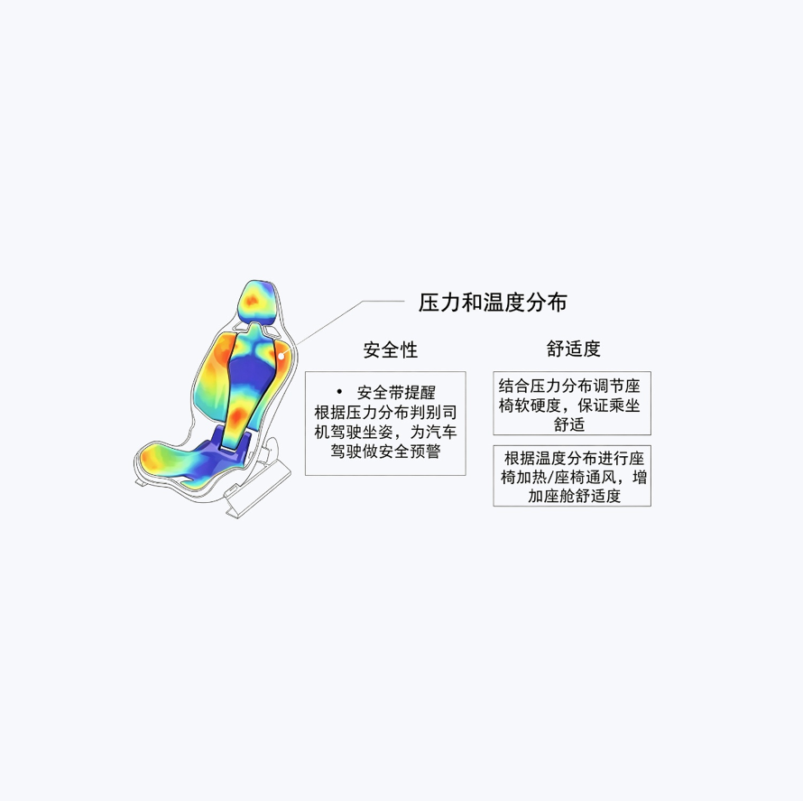 汽车座舱柔性智能感知系统整体解决方案-正面.jpg