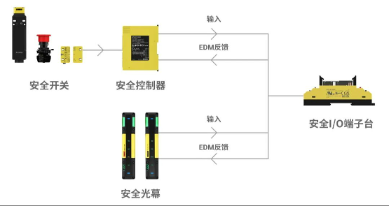 安全继电器端子台SFT系列